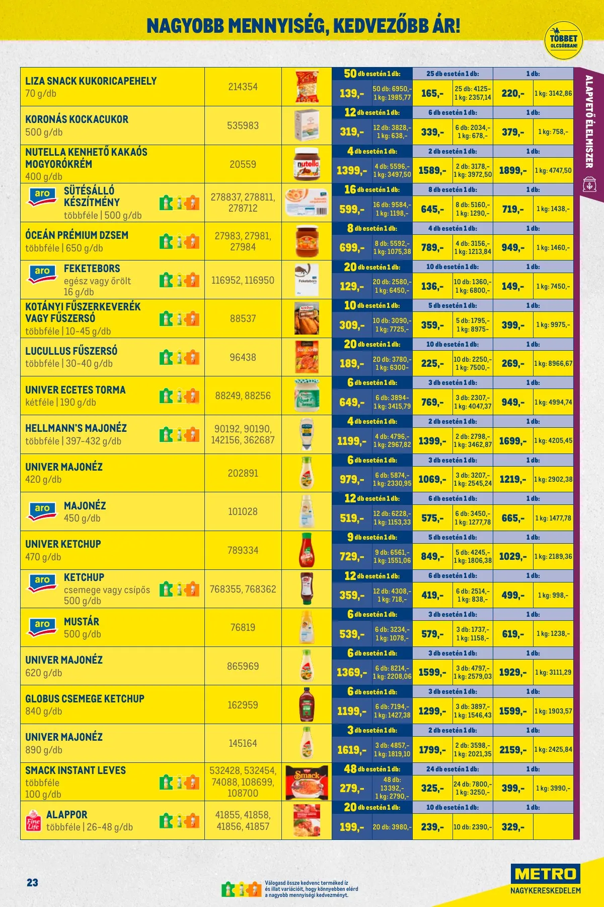 Metro akciós újság Nagy Ajanlatok 02.01–02.28 – 23. oldal