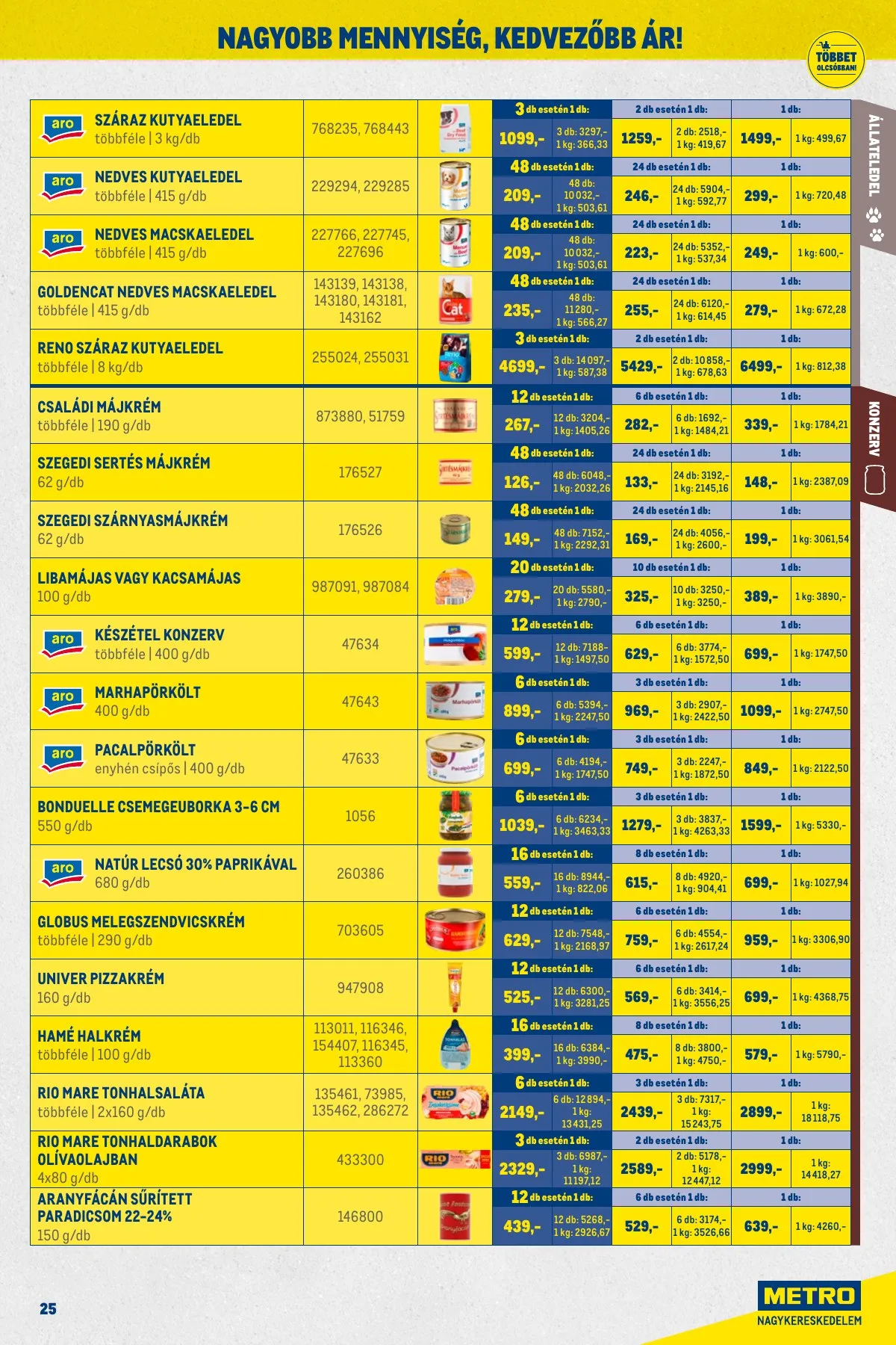 Metro akciós újság Nagy Ajanlatok 02.01–02.28 – 25. oldal