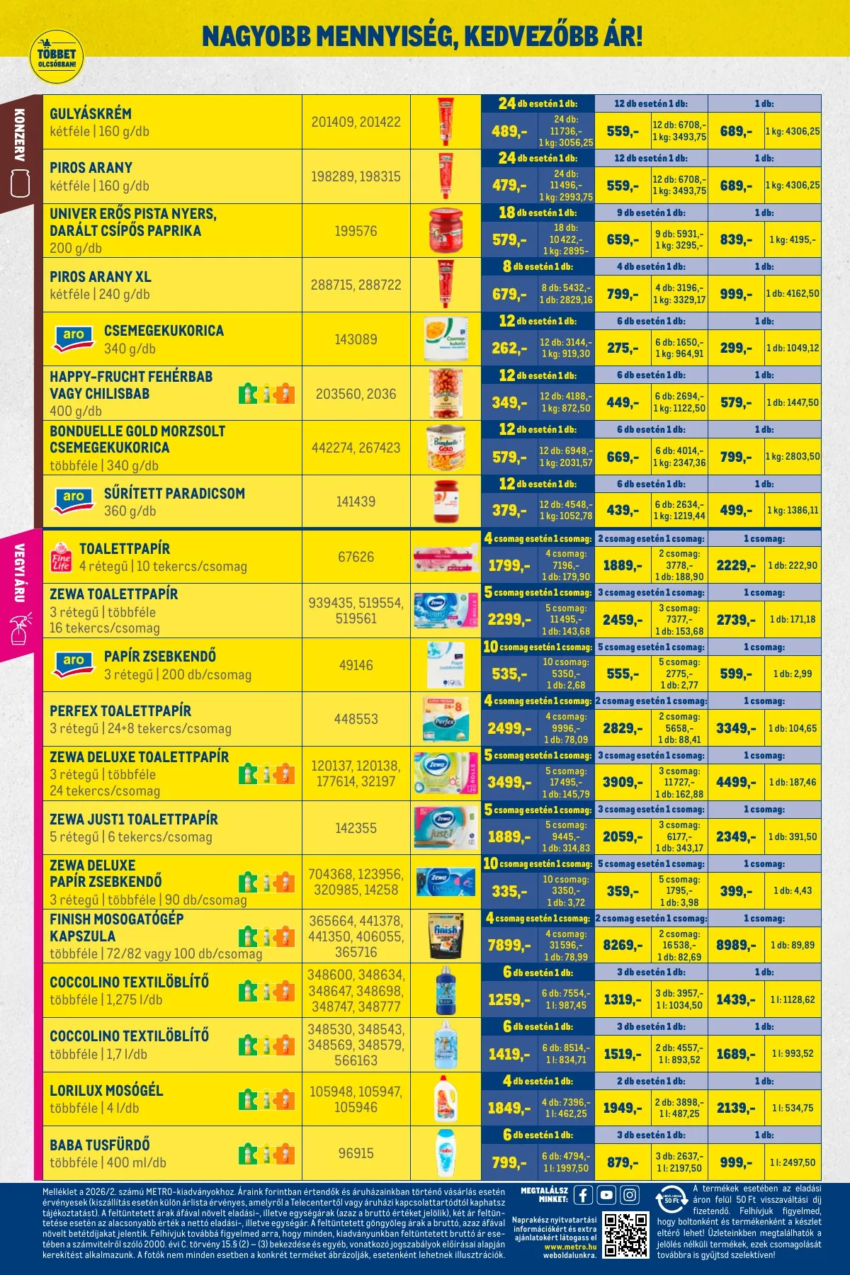 Metro akciós újság Nagy Ajanlatok 02.01–02.28 – 28. oldal