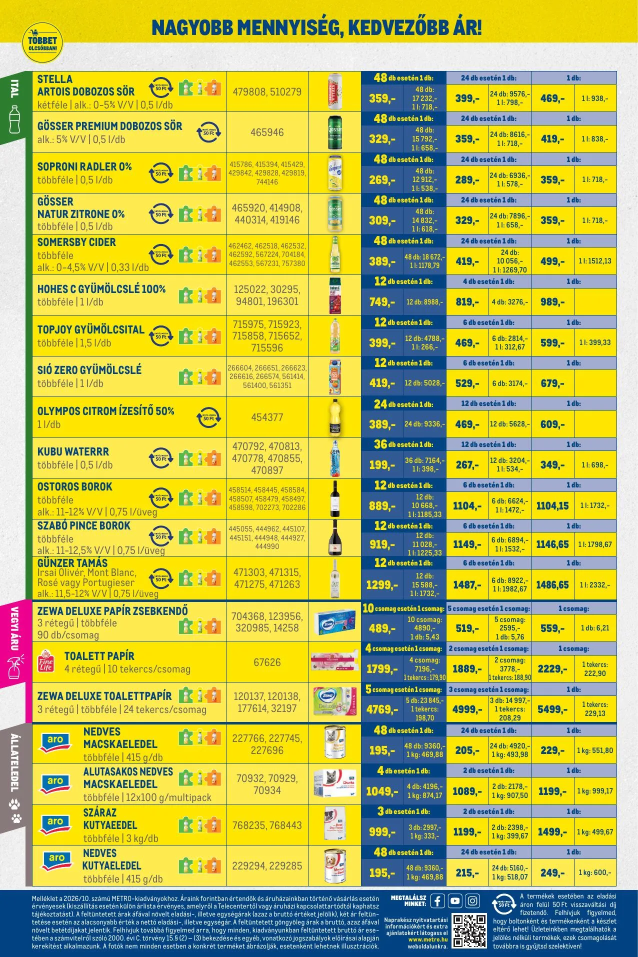 Metro akciós újság Nagyajanlatok kiskereskedoknek 10.01–10.31 – 16. oldal