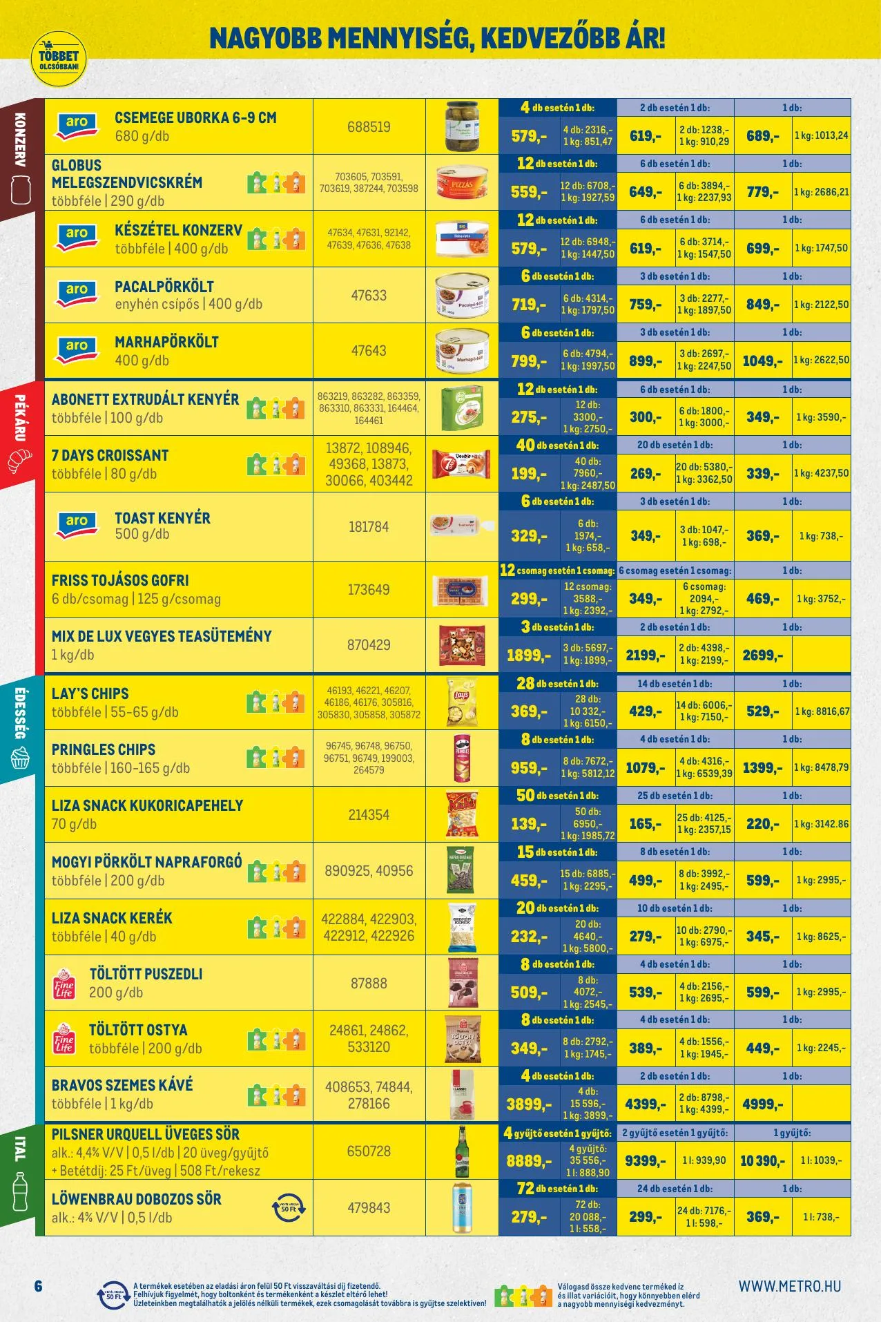 Metro akciós újság Nagyajanlatok kiskereskedoknek 10.01–10.31 – 6. oldal