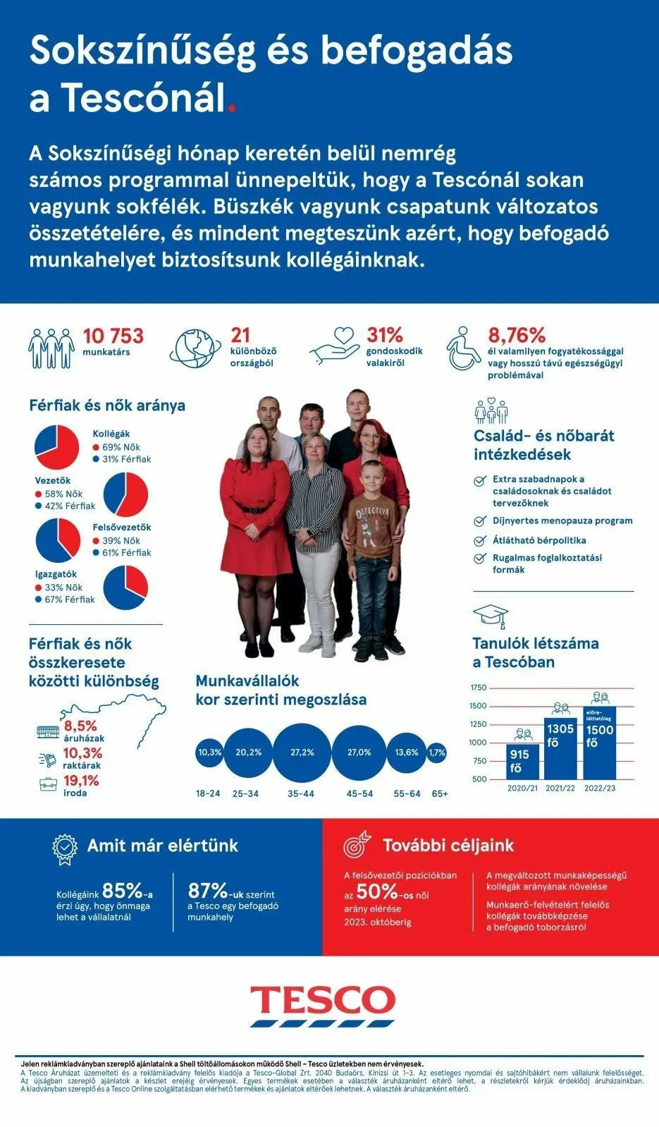 Tesco akciós újság 06.15–06.21 – 35. oldal